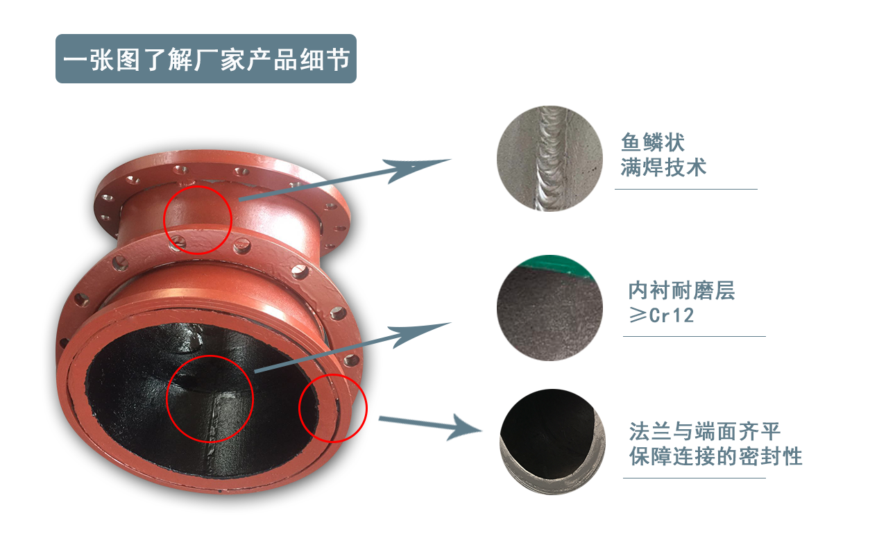 雙金屬耐磨管