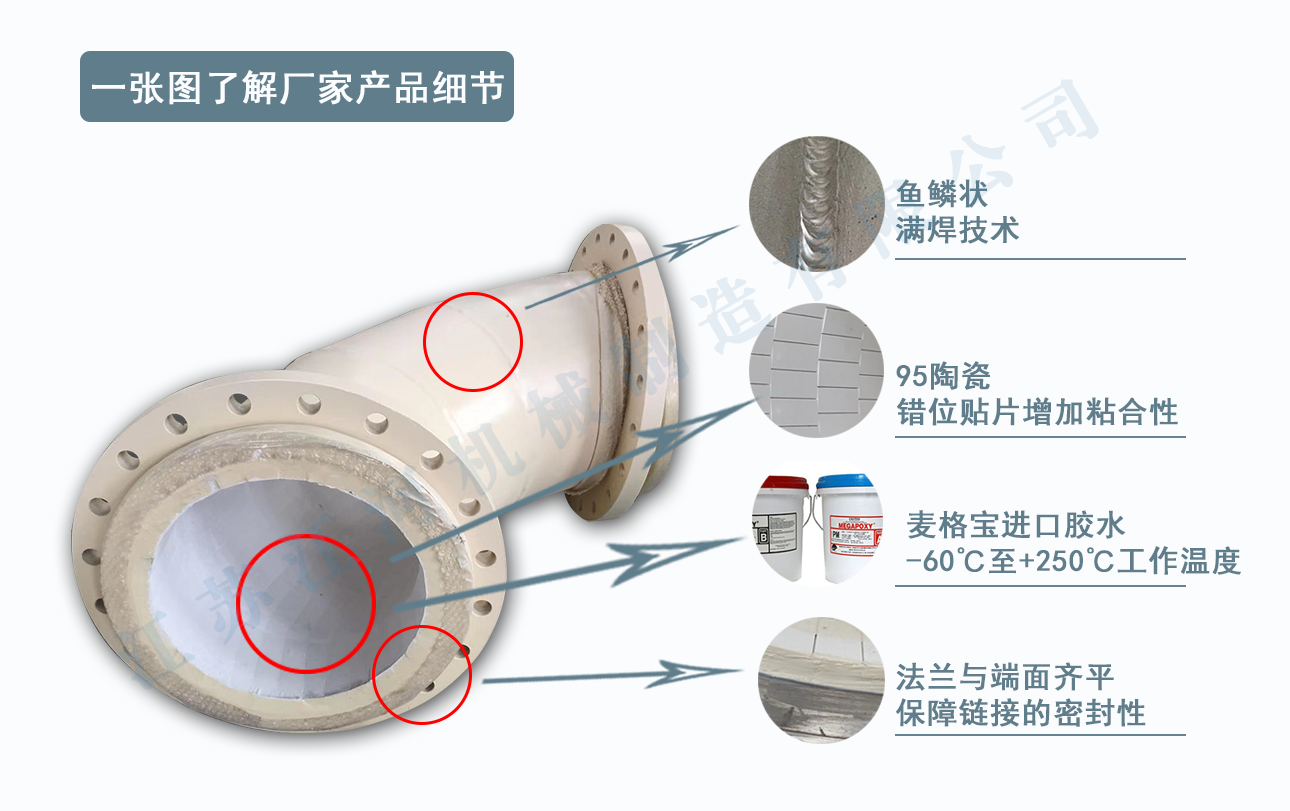 陶瓷內襯複合鋼管